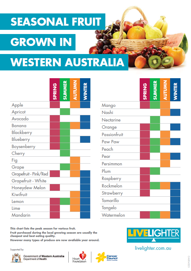 Chart Graphic