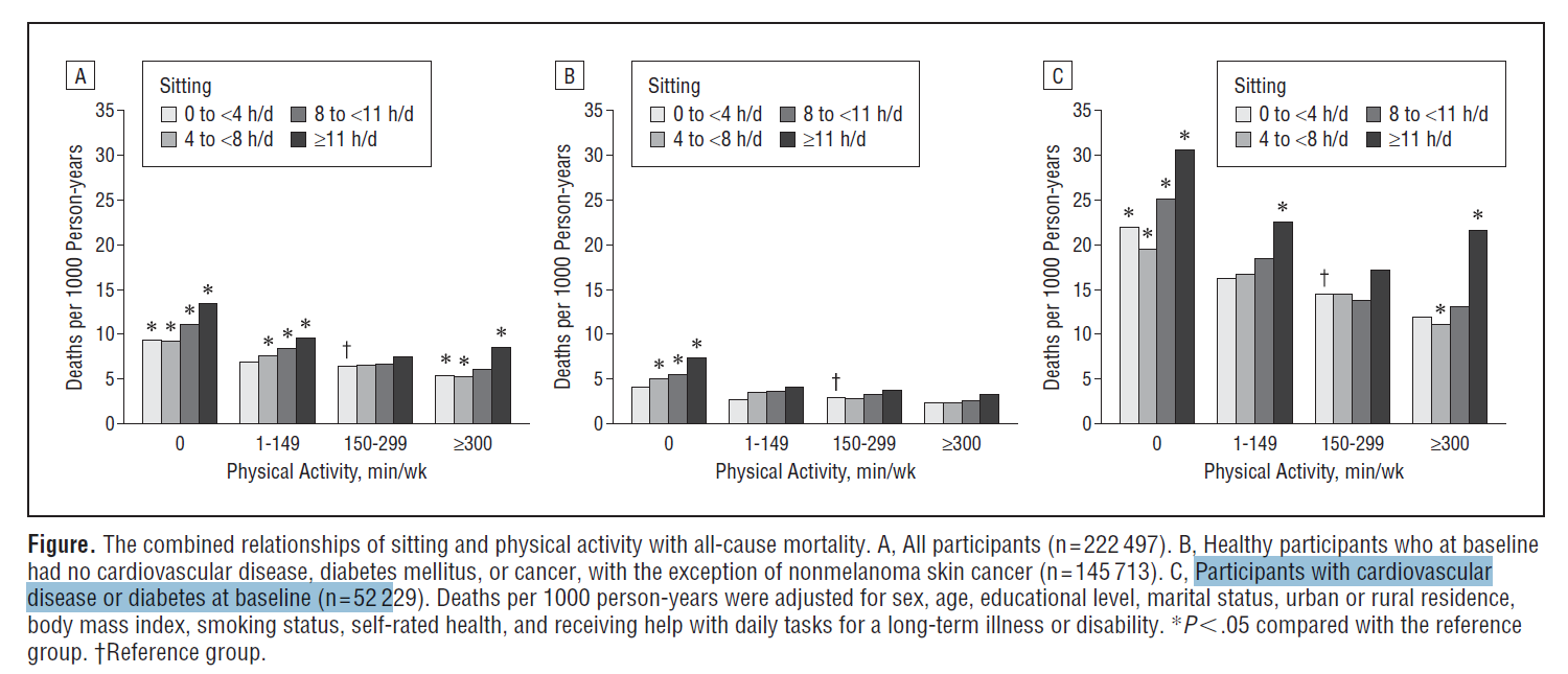 GraphSittingMortality