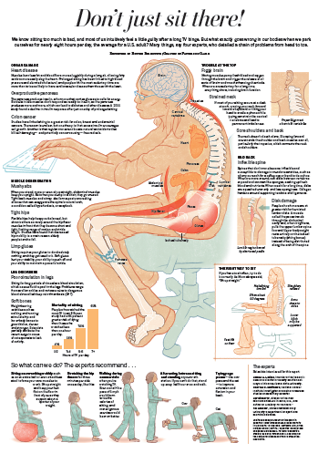 Sitting Graphic